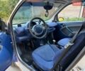 Синий Смарт Форту, объемом двигателя 0.6 л и пробегом 200 тыс. км за 2100 $, фото 9 на Automoto.ua