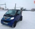 Синий Смарт Форту, объемом двигателя 0.6 л и пробегом 133 тыс. км за 2200 $, фото 6 на Automoto.ua