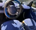 Синій Смарт Fortwo, об'ємом двигуна 0.6 л та пробігом 100 тис. км за 2400 $, фото 6 на Automoto.ua