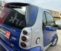 Синій Смарт Fortwo, об'ємом двигуна 0.6 л та пробігом 146 тис. км за 2890 $, фото 10 на Automoto.ua