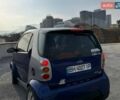 Синий Смарт Форту, объемом двигателя 0.6 л и пробегом 217 тыс. км за 2700 $, фото 8 на Automoto.ua