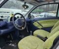 Синий Смарт Форту, объемом двигателя 0.6 л и пробегом 164 тыс. км за 2400 $, фото 1 на Automoto.ua
