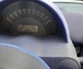 Синий Смарт Форту, объемом двигателя 0.6 л и пробегом 228 тыс. км за 3200 $, фото 4 на Automoto.ua