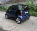 Синій Смарт Fortwo, об'ємом двигуна 0 л та пробігом 200 тис. км за 2813 $, фото 4 на Automoto.ua