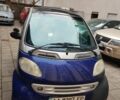 Синій Смарт Fortwo, об'ємом двигуна 0.6 л та пробігом 170 тис. км за 2700 $, фото 1 на Automoto.ua