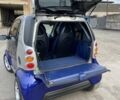 Синій Смарт Fortwo, об'ємом двигуна 0.6 л та пробігом 160 тис. км за 2800 $, фото 11 на Automoto.ua