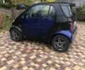 Синий Смарт Форту, объемом двигателя 0.6 л и пробегом 200 тыс. км за 2900 $, фото 5 на Automoto.ua