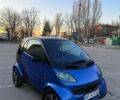 Синий Смарт Форту, объемом двигателя 0.6 л и пробегом 245 тыс. км за 2500 $, фото 1 на Automoto.ua