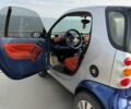 Синий Смарт Форту, объемом двигателя 0.6 л и пробегом 217 тыс. км за 2700 $, фото 10 на Automoto.ua