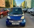 Синій Смарт Fortwo, об'ємом двигуна 0.6 л та пробігом 170 тис. км за 2250 $, фото 1 на Automoto.ua