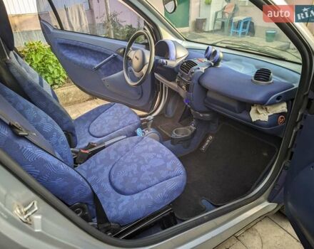 Синий Смарт Форту, объемом двигателя 0.6 л и пробегом 133 тыс. км за 2650 $, фото 11 на Automoto.ua