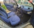 Синий Смарт Форту, объемом двигателя 0.6 л и пробегом 133 тыс. км за 2650 $, фото 11 на Automoto.ua