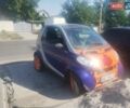 Синий Смарт Форту, объемом двигателя 0.6 л и пробегом 132 тыс. км за 2700 $, фото 10 на Automoto.ua