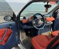 Синий Смарт Форту, объемом двигателя 0.6 л и пробегом 217 тыс. км за 2700 $, фото 19 на Automoto.ua