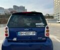 Синий Смарт Форту, объемом двигателя 0.6 л и пробегом 217 тыс. км за 2700 $, фото 13 на Automoto.ua