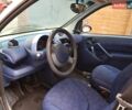 Синій Смарт Fortwo, об'ємом двигуна 0.6 л та пробігом 170 тис. км за 2700 $, фото 4 на Automoto.ua