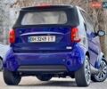 Синій Смарт Fortwo, об'ємом двигуна 0.6 л та пробігом 198 тис. км за 2600 $, фото 19 на Automoto.ua
