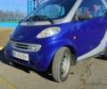 Синий Смарт Форту, объемом двигателя 0.6 л и пробегом 114 тыс. км за 3100 $, фото 10 на Automoto.ua