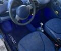 Синий Смарт Форту, объемом двигателя 0.6 л и пробегом 245 тыс. км за 2500 $, фото 4 на Automoto.ua