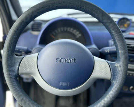 Синий Смарт Форту, объемом двигателя 0.6 л и пробегом 150 тыс. км за 2799 $, фото 9 на Automoto.ua