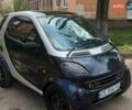 Синій Смарт Fortwo, об'ємом двигуна 0.6 л та пробігом 208 тис. км за 1999 $, фото 1 на Automoto.ua