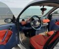 Синий Смарт Форту, объемом двигателя 0.6 л и пробегом 217 тыс. км за 2700 $, фото 23 на Automoto.ua