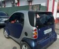 Синій Смарт Fortwo, об'ємом двигуна 0.6 л та пробігом 270 тис. км за 1450 $, фото 1 на Automoto.ua