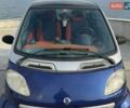Синий Смарт Форту, объемом двигателя 0.6 л и пробегом 217 тыс. км за 2700 $, фото 15 на Automoto.ua