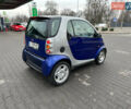 Синий Смарт Форту, объемом двигателя 0.6 л и пробегом 279 тыс. км за 2150 $, фото 2 на Automoto.ua