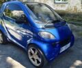Синій Смарт Fortwo, об'ємом двигуна 0.8 л та пробігом 268 тис. км за 2261 $, фото 5 на Automoto.ua