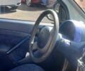 Синий Смарт Форту, объемом двигателя 0.6 л и пробегом 199 тыс. км за 3190 $, фото 20 на Automoto.ua