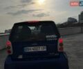 Синий Смарт Форту, объемом двигателя 0.6 л и пробегом 217 тыс. км за 2700 $, фото 11 на Automoto.ua