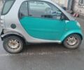 Синій Смарт Fortwo, об'ємом двигуна 0 л та пробігом 225 тис. км за 2257 $, фото 1 на Automoto.ua