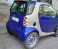 Синий Смарт Форту, объемом двигателя 0.6 л и пробегом 228 тыс. км за 3200 $, фото 5 на Automoto.ua