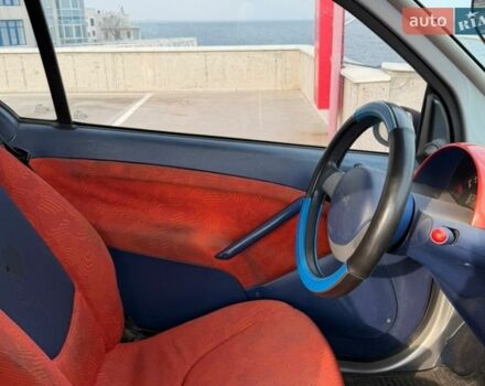 Синий Смарт Форту, объемом двигателя 0.6 л и пробегом 217 тыс. км за 2700 $, фото 20 на Automoto.ua