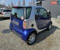 Синий Смарт Форту, объемом двигателя 0.6 л и пробегом 207 тыс. км за 3300 $, фото 4 на Automoto.ua