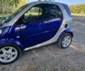 Синий Смарт Форту, объемом двигателя 0.8 л и пробегом 100 тыс. км за 2800 $, фото 1 на Automoto.ua
