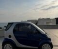 Синій Смарт Fortwo, об'ємом двигуна 0.6 л та пробігом 217 тис. км за 3135 $, фото 4 на Automoto.ua
