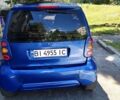 Синій Смарт Fortwo, об'ємом двигуна 0.8 л та пробігом 268 тис. км за 2261 $, фото 2 на Automoto.ua