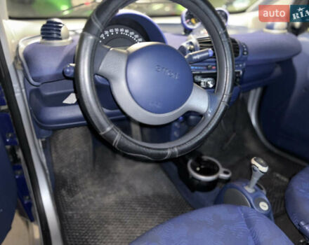 Синий Смарт Форту, объемом двигателя 0.6 л и пробегом 175 тыс. км за 2200 $, фото 6 на Automoto.ua