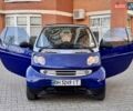 Синій Смарт Fortwo, об'ємом двигуна 0.6 л та пробігом 198 тис. км за 2600 $, фото 47 на Automoto.ua