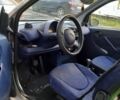 Синий Смарт Форту, объемом двигателя 0.6 л и пробегом 228 тыс. км за 3200 $, фото 2 на Automoto.ua
