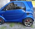 Синій Смарт Fortwo, об'ємом двигуна 0.8 л та пробігом 268 тис. км за 2261 $, фото 1 на Automoto.ua