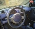 Синий Смарт Форту, объемом двигателя 0.6 л и пробегом 133 тыс. км за 2650 $, фото 17 на Automoto.ua