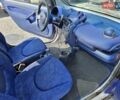 Синий Смарт Форту, объемом двигателя 0.6 л и пробегом 207 тыс. км за 3300 $, фото 9 на Automoto.ua
