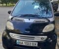 Синий Смарт Форту, объемом двигателя 0.6 л и пробегом 228 тыс. км за 3200 $, фото 9 на Automoto.ua