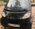 Синий Смарт Форту, объемом двигателя 0.6 л и пробегом 200 тыс. км за 2900 $, фото 4 на Automoto.ua