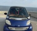 Синий Смарт Форту, объемом двигателя 0.6 л и пробегом 217 тыс. км за 2700 $, фото 15 на Automoto.ua