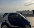 Синий Смарт Форту, объемом двигателя 0.6 л и пробегом 217 тыс. км за 2700 $, фото 7 на Automoto.ua