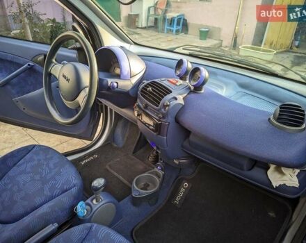 Синий Смарт Форту, объемом двигателя 0.6 л и пробегом 133 тыс. км за 2650 $, фото 24 на Automoto.ua